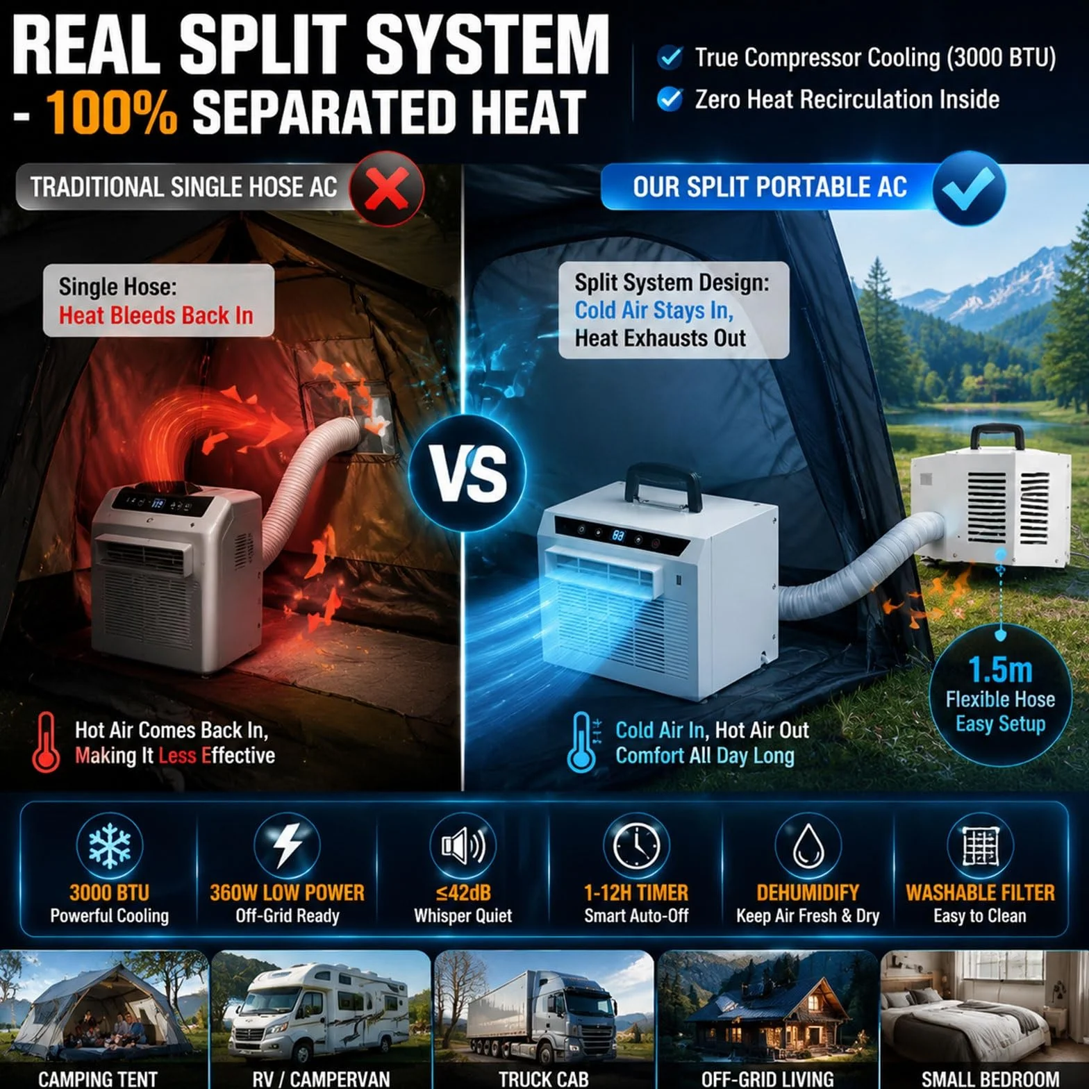 Mini Split Portátil 3000 BTU, Aire Acondicionado Bajo Consumo 360W
