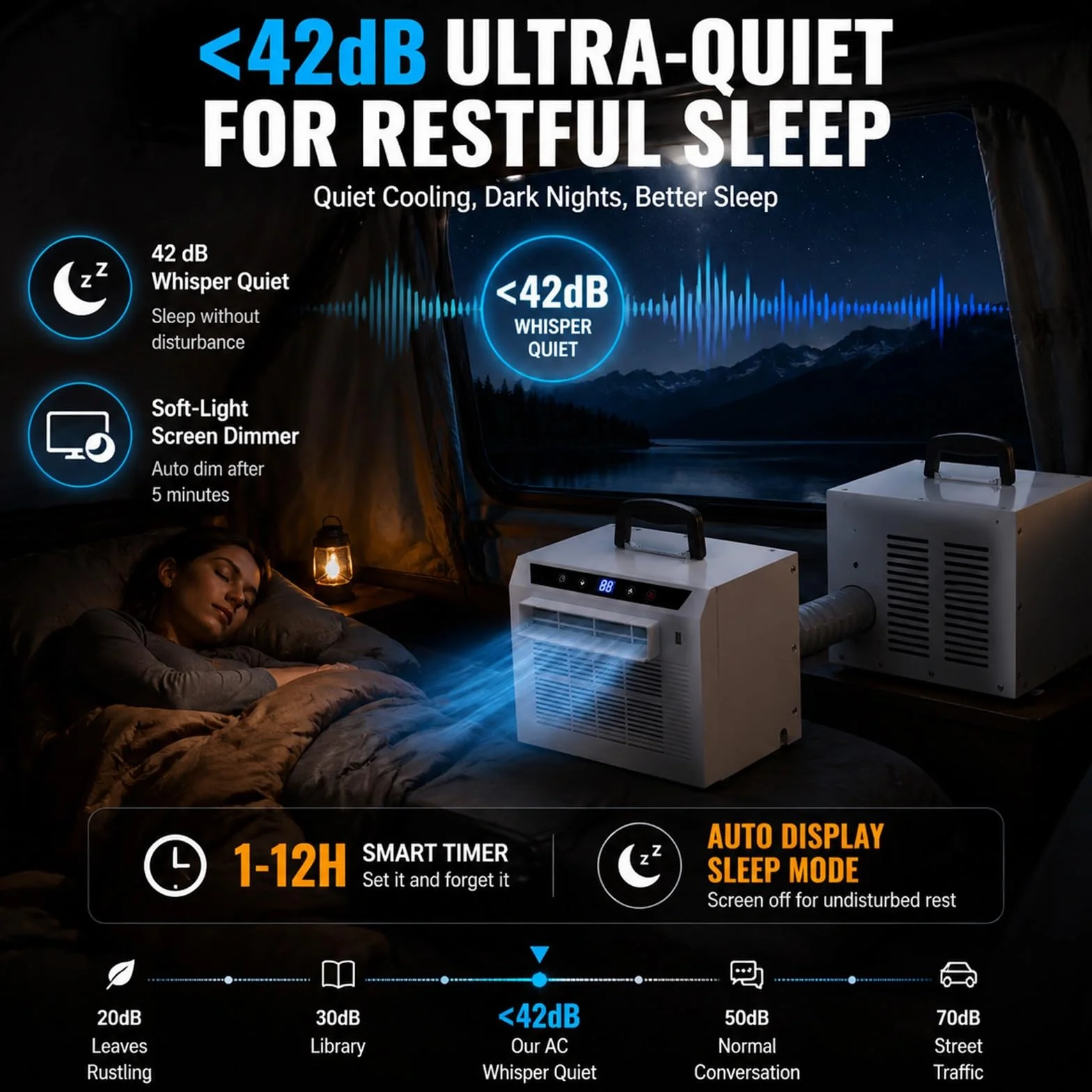 Mini Split Portátil 3000 BTU, Aire Acondicionado Bajo Consumo 360W